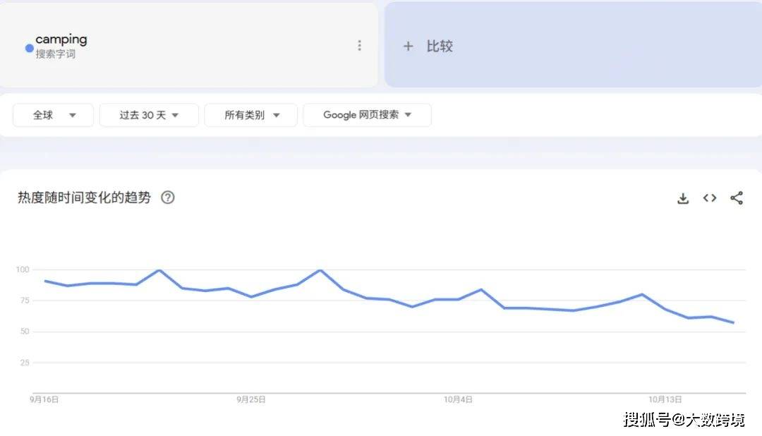 外爱上秋冬露营小众品类正值爆单季ky开元棋牌30天爆卖12万件老(图2) 外爱上秋冬露营小众品类正值爆单季ky开元棋牌30天爆卖12万件老(图2)